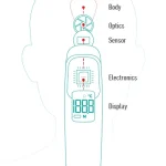 IRT-100 - Infant forehead thermometer